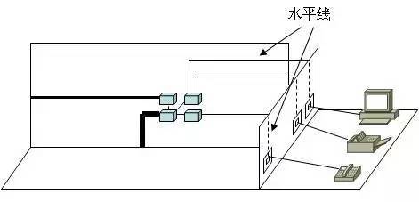 弱電工程中的“綜合布線”一般都包含些什么？