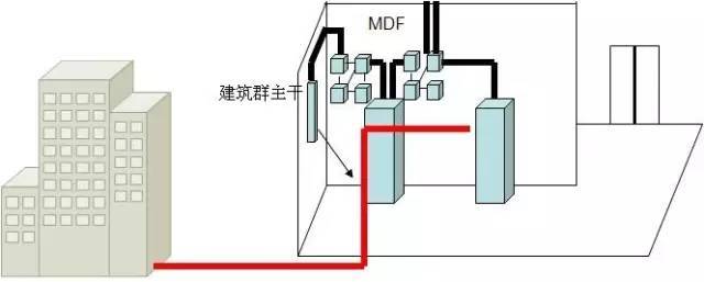 弱電工程中的“綜合布線”一般都包含些什么？