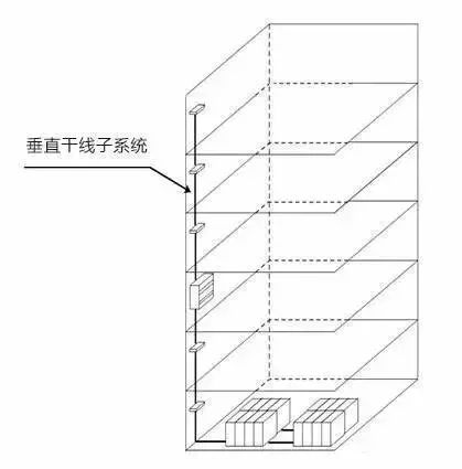 弱電工程中的“綜合布線”一般都包含些什么？